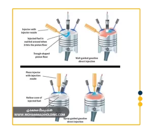 سیستم انژکتوری پاشش مستقیم