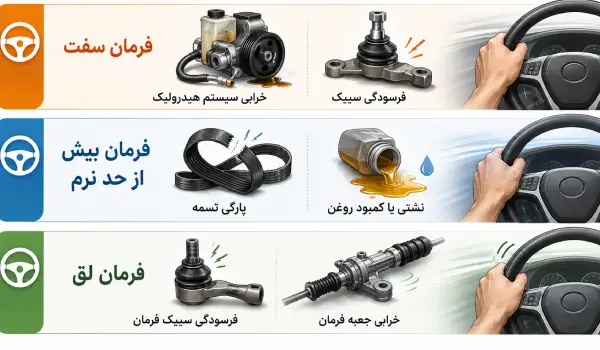 علت سفت شدن فرمان در حالت درجا
