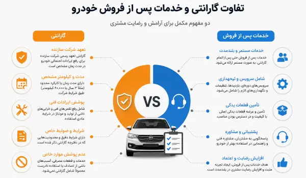 تفاوت گارانتی با خدمات پس از فروش چیست؟