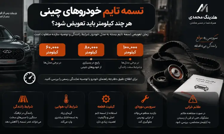 بهترین زمان تعویض تسمه تایم خودروهای چینی